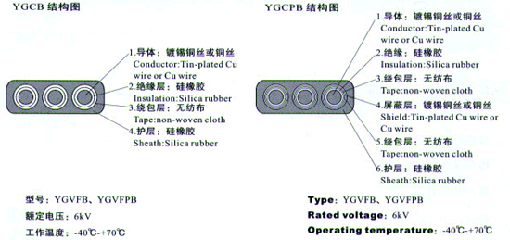 YGCB、YGCPB、YGVFB、YGVFP耐高低溫硅橡膠電纜